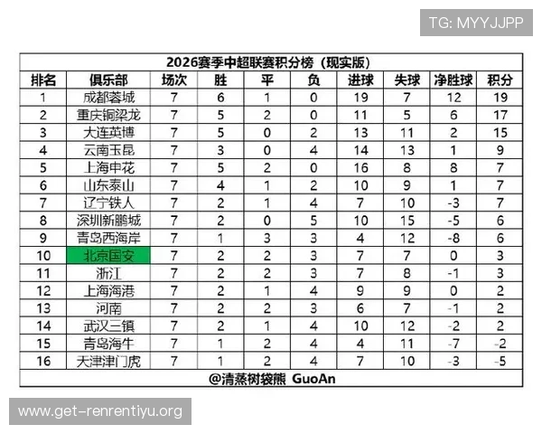 中超联赛积分榜实时追踪及关键比赛影响分析